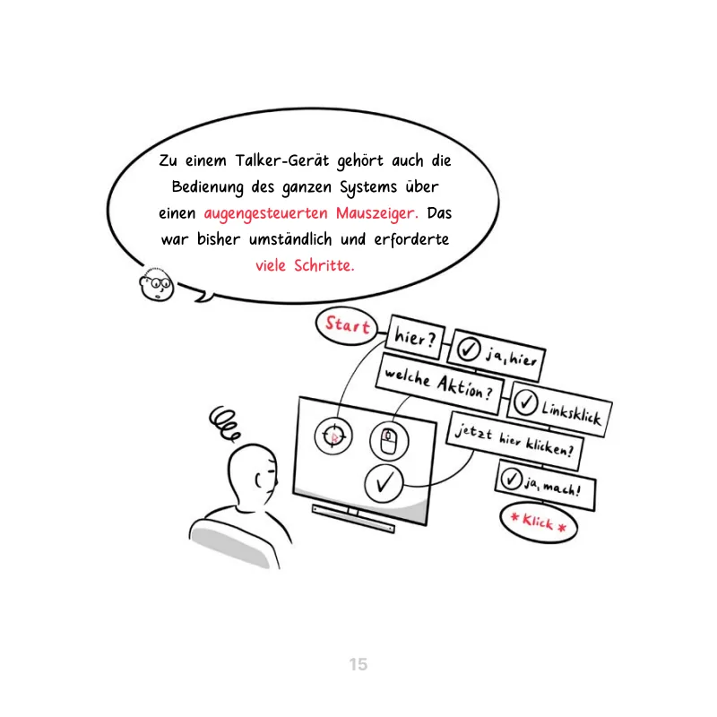 Eine verschachtelte Abfolge von Rückfragen ist nötig, um einen Klick auszulösen